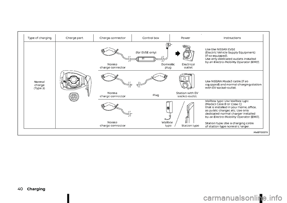 NISSAN ARIYA 2023 Service Manual 5	
7
B  