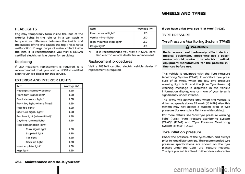 NISSAN ARIYA 2023  Owners Manual 			 	 
--

\f
;<0@;4\b\f
\b\
\b	\f\b
\b\f\
	#, $ " #$ &# !  "    #& " 
 8" # ,"  "   #   % - 
" 