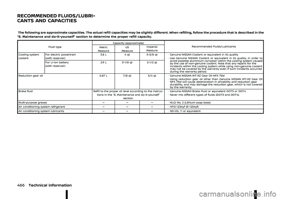 NISSAN ARIYA 2023  Owners Manual $	 	\f

	
\b

\b\
\b\b
\b
	\
	$ \f

	  
  $  \f  
  
 \f\f	 \b	 \f	/ 