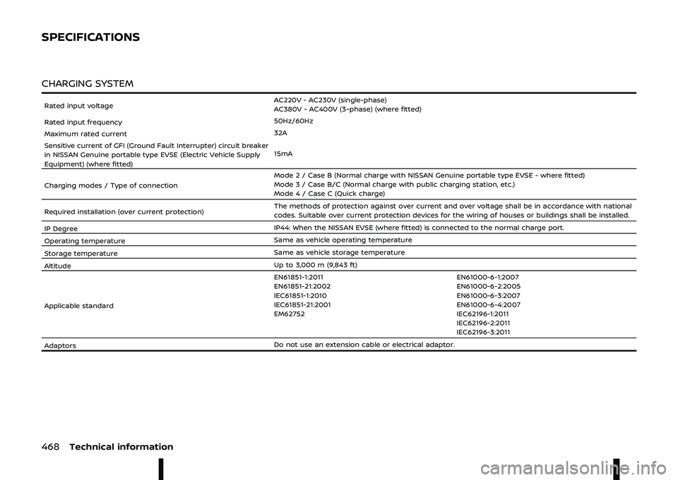 NISSAN ARIYA 2023  Owners Manual 	$	 	\f

	
\b\b\
\b\b
	\b
\
		

;9@03@ 464\b
	\f\b
\
\b\b\f
\f\b
	\

9" ! " #",  \b \f *, \b