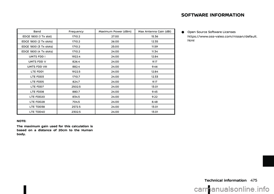 NISSAN ARIYA 2023  Owners Manual 
! 2 %$8 .#  *!
+ 8 "  @ *!
+
@ 	 * 8 #"+ -- -\f
@ 	 * 8 #"+ -- -\f
@ 	 *\f 8 #"+ -- -
@ 	 * 8 #