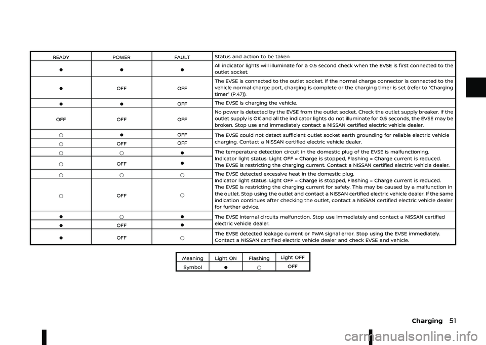 NISSAN ARIYA 2023 Workshop Manual 96.=79 ?<4"" ! %"# "# /  ") 
*
* * !%"# ,"  "  &#  -  %#! % %)   "  4  &" %# %" ! "# " 
#" " #%) "-
*==  4  %# %" ! "# "
