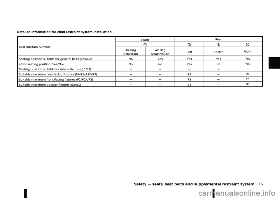 NISSAN ARIYA 2023 Manual Online ) 	\f

	 \f
  	 
 	
	<GWID/9G14C2G8/2G9C/4731/980B/C47B899B977B
4 " #"# / #"
9  
,
%""#  
,
 %""# < &"
 "  9,"
4 ",
