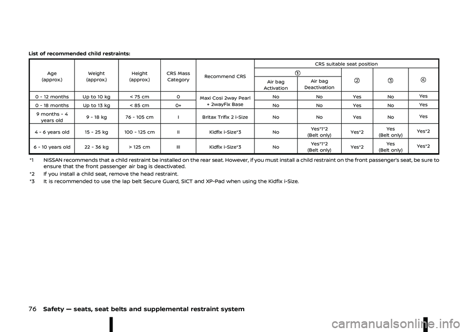 NISSAN ARIYA 2023 Manual Online %\f
 I /   	 	 	 

, 
\f 
	  	<GWID/9G14C2G8/2G9C/4731/980B/C47B899B977B
, 
*#8-+ 7 ,"
*#8-+ ; ,"
*#8-+ 94 