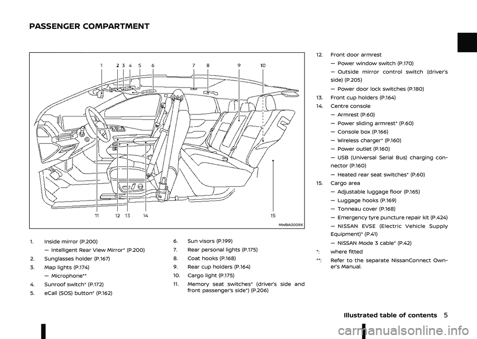 NISSAN ARIYA 2022 User Guide \b
\b
\
\b\f\b

	\b		
\f
\
7

B
- 0!  # *.-+: 0" , " 9    #G *.-+
- 4,  #!  *.-+
\f-  ," *.-+ : %## GG
-