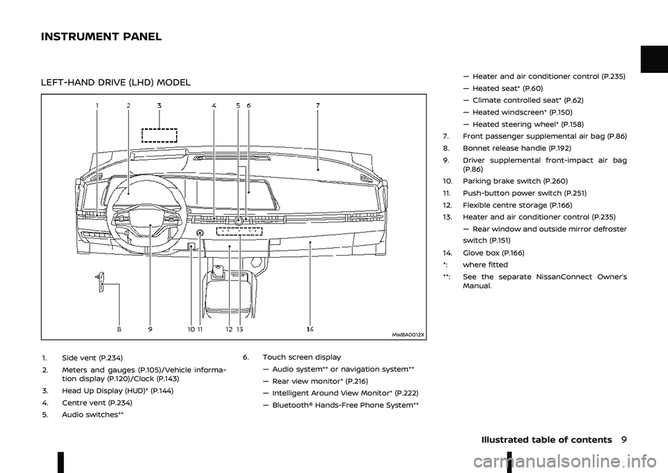 NISSAN ARIYA 2022 User Guide \b
\f\b\
\b	\b	\b	\f	

\

<\b;3 90 *<;+ =<\b

	\b\f\
\b

\b\b\f
\

7
B
- 4!   " *.-\f+
-  "  ! ,,  *.-