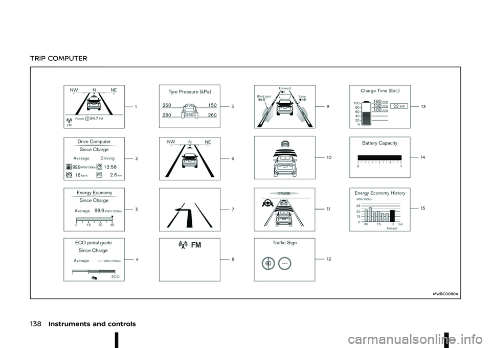 NISSAN ARIYA 2022  Owners Manual \f			 	 
	

90. =.?9\b

\b\
\b\b
\b\f		\


7
	B  