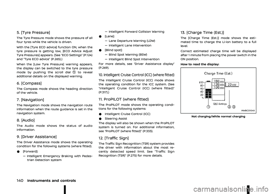 NISSAN ARIYA 2022  Owners Manual 		 	 
	

- M$  .  N\b
\b\
\b
\b
\b

\
  $  .   #!  # "     #& 
&# "$    "   %   ! -
7" "  M