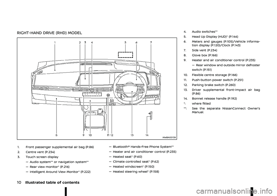 NISSAN ARIYA 2022 User Guide   
\f 
		
90@;\b;3 90 *9;+ =<\b
\f\f\b	\
\b\b
\b\f
\

7
\fB
- #"  ,    "  /, *.-	+
-  "   " *.-\f