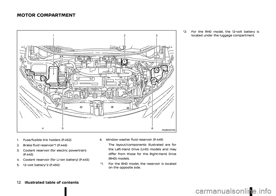 NISSAN ARIYA 2022 User Guide   
\f 
		
\b	

\b\
	\b

\b

\f\b
\

7
B
-  5&/  ) #!  *.-+
- 
)  &!   #G *.-+
\f- ##"   # *&#  