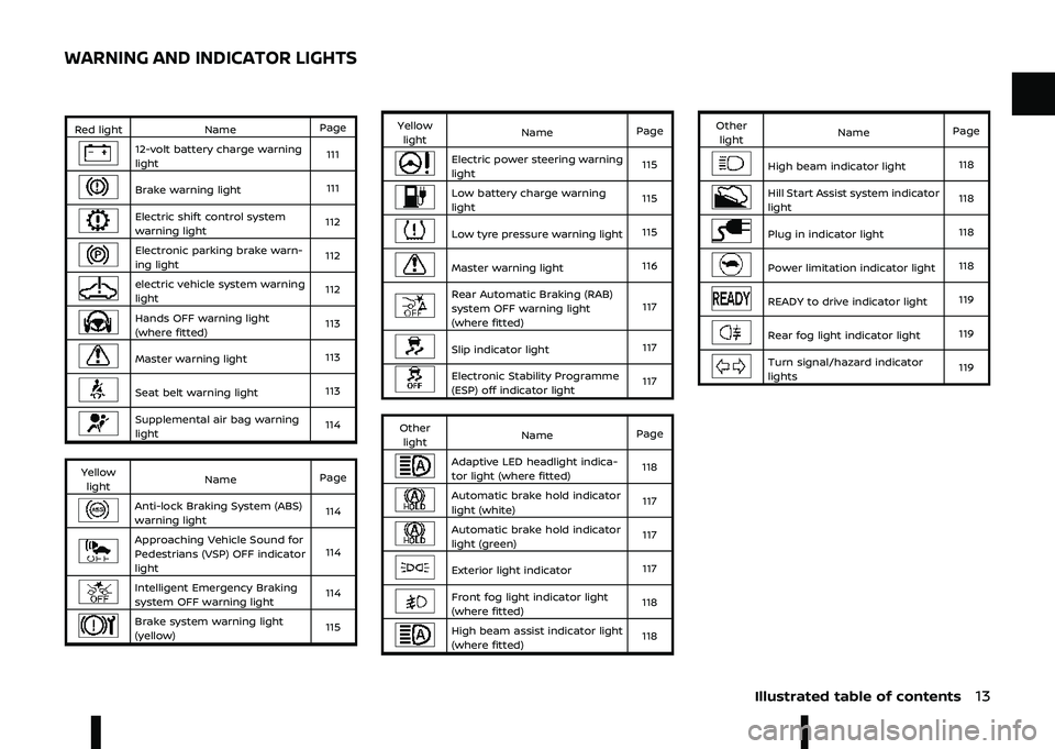 NISSAN ARIYA 2022 User Guide \b

\b	
\
\b\b

\b
	
\

9 ! ,"3 ., 
\b#" /"" $ %,  ,
," 

)  , ,"

 %"% &" %#"# $" 
, ,"
 %"#% 
