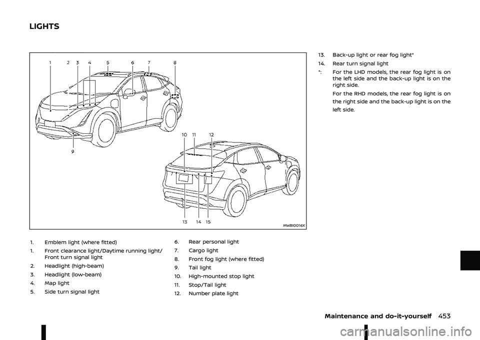 NISSAN ARIYA 2022  Owners Manual \b\f	
\b
\
\b\b\b\f\
\f

7
0B
- /  ," *   &"" !+
- #" % %  ,"5$"  , ,"5#" " , ,"
- ; !," *,\b/ +
\f- 