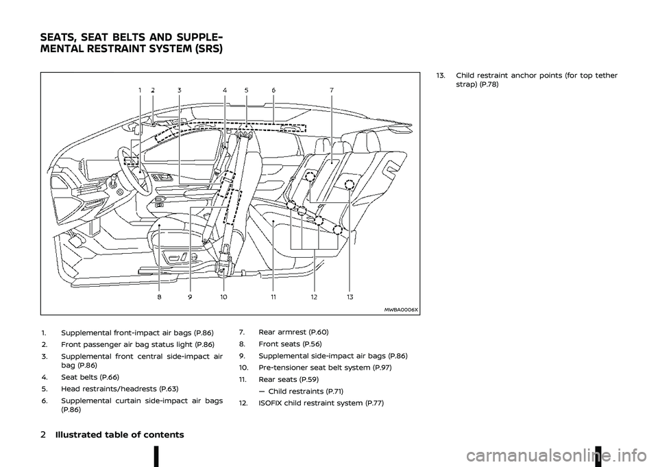 NISSAN ARIYA 2022  Owners Manual   
\f 
		
\b	\b\

\b\f	\b\b
		\
\f
7
B
- 4  " &#"\b%"  /, *.-	+
- #"  ,   /, "" ," *.-	+
\f- 4