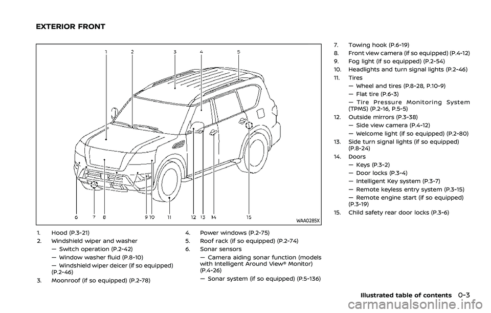 NISSAN ARMADA 2023  Owners Manual WAA0285X
1. Hood (P.3-21)
2. Windshield wiper and washer— Switch operation (P.2-42)
— Window washer fluid (P.8-10)
— Windshield wiper deicer (if so equipped)
(P.2-46)
3. Moonroof (if so equipped