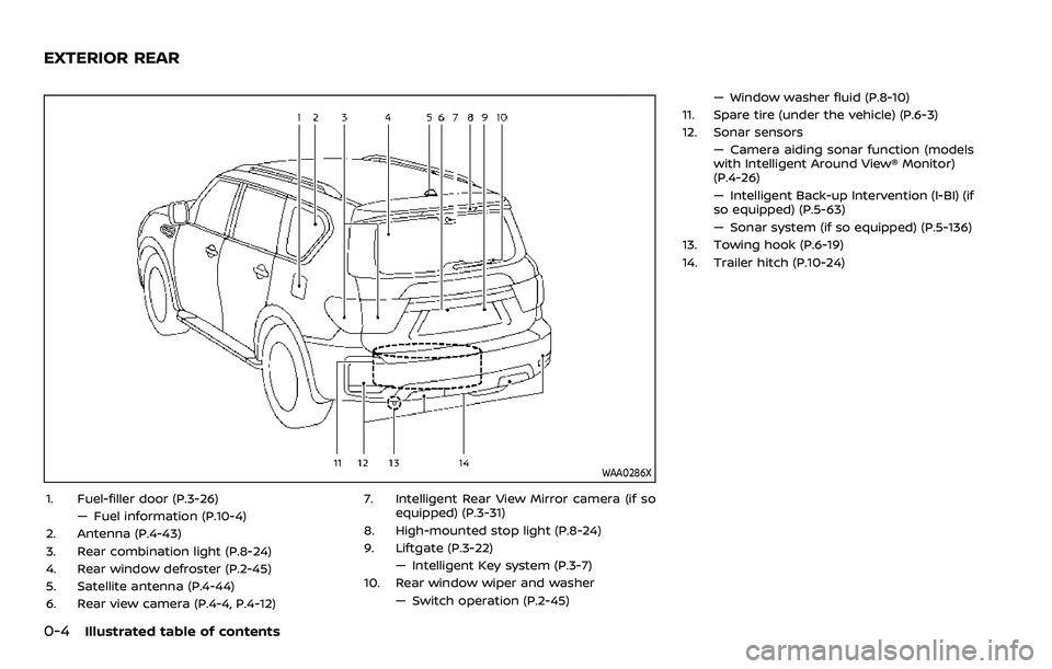 NISSAN ARMADA 2023  Owners Manual 0-4Illustrated table of contents
WAA0286X
1. Fuel-filler door (P.3-26)— Fuel information (P.10-4)
2. Antenna (P.4-43)
3. Rear combination light (P.8-24)
4. Rear window defroster (P.2-45)
5. Satellit