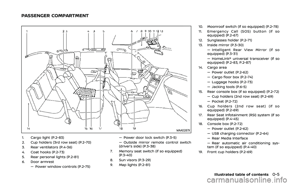 NISSAN ARMADA 2023 Owners Manual WAA0287X
1. Cargo light (P.2-83)
2. Cup holders (3rd row seat) (P.2-70)
3. Rear ventilators (P.4-36)
4. Coat hooks (P.2-73)
5. Rear personal lights (P.2-81)
6. Door armrest— Power window controls (P NISSAN ARMADA 2023 Owners Manual WAA0287X
1. Cargo light (P.2-83)
2. Cup holders (3rd row seat) (P.2-70)
3. Rear ventilators (P.4-36)
4. Coat hooks (P.2-73)
5. Rear personal lights (P.2-81)
6. Door armrest— Power window controls (P