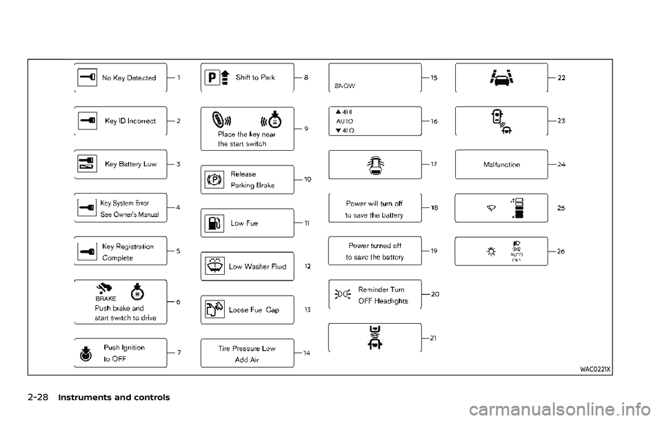 NISSAN ARMADA 2023  Owners Manual 2-28Instruments and controls
WAC0221X 