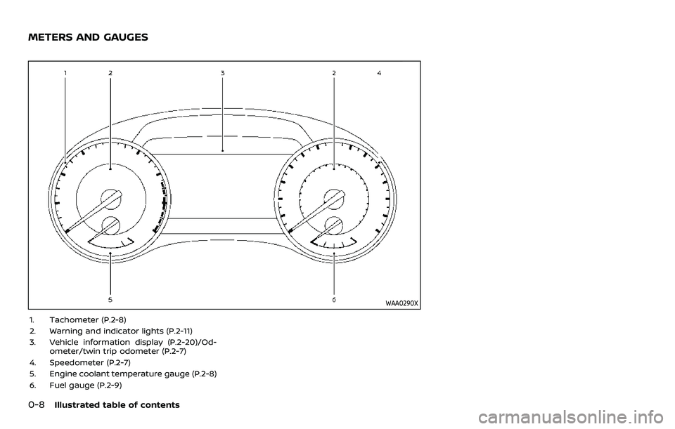 NISSAN ARMADA 2023 Owners Manual 0-8Illustrated table of contents
WAA0290X
1. Tachometer (P.2-8)
2. Warning and indicator lights (P.2-11)
3. Vehicle information display (P.2-20)/Od-ometer/twin trip odometer (P.2-7)
4. Speedometer (P. NISSAN ARMADA 2023 Owners Manual 0-8Illustrated table of contents
WAA0290X
1. Tachometer (P.2-8)
2. Warning and indicator lights (P.2-11)
3. Vehicle information display (P.2-20)/Od-ometer/twin trip odometer (P.2-7)
4. Speedometer (P.