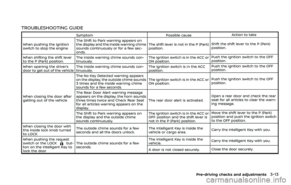 NISSAN ARMADA 2023 Owners Manual TROUBLESHOOTING GUIDE
SymptomPossible causeAction to take
When pushing the ignition
switch to stop the engine The Shift to Park warning appears on
the display and the inside warning chime
sounds conti NISSAN ARMADA 2023 Owners Manual TROUBLESHOOTING GUIDE
SymptomPossible causeAction to take
When pushing the ignition
switch to stop the engine The Shift to Park warning appears on
the display and the inside warning chime
sounds conti