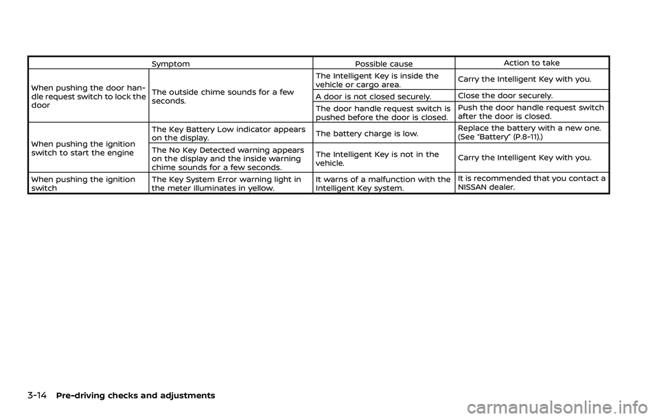 NISSAN ARMADA 2023 Owners Manual 3-14Pre-driving checks and adjustments
SymptomPossible causeAction to take
When pushing the door han-
dle request switch to lock the
door The outside chime sounds for a few
seconds. The Intelligent Ke NISSAN ARMADA 2023 Owners Manual 3-14Pre-driving checks and adjustments
SymptomPossible causeAction to take
When pushing the door han-
dle request switch to lock the
door The outside chime sounds for a few
seconds. The Intelligent Ke