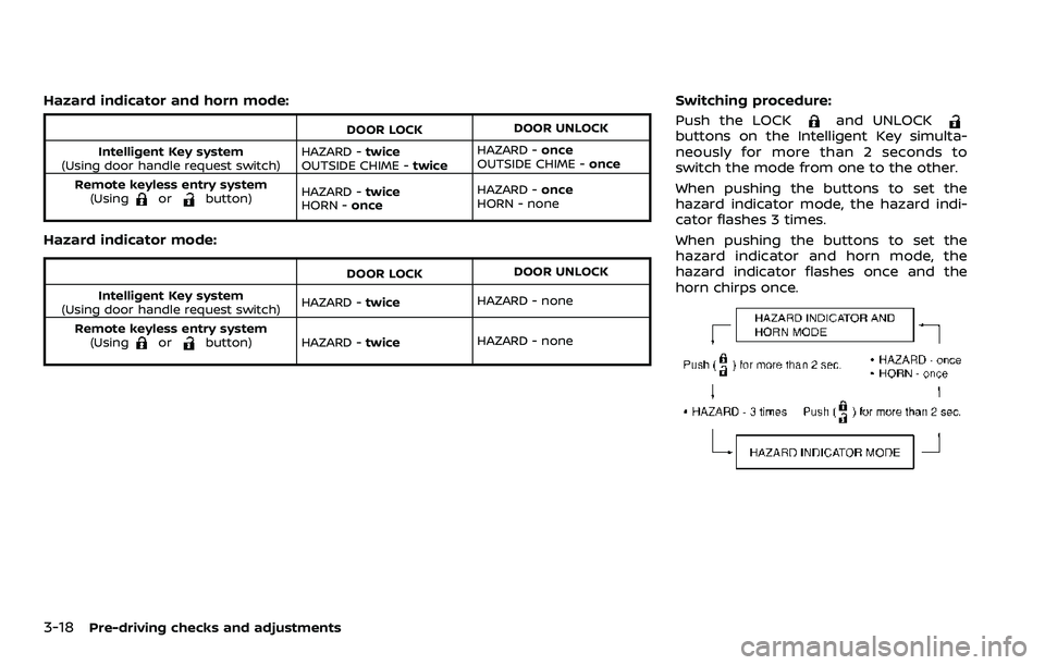 NISSAN ARMADA 2023 Owners Manual 3-18Pre-driving checks and adjustments
Hazard indicator and horn mode:
DOOR LOCKDOOR UNLOCK
Intelligent Key system
(Using door handle request switch) HAZARD -
twice
OUTSIDE CHIME - twiceHAZARD -
once
NISSAN ARMADA 2023 Owners Manual 3-18Pre-driving checks and adjustments
Hazard indicator and horn mode:
DOOR LOCKDOOR UNLOCK
Intelligent Key system
(Using door handle request switch) HAZARD -
twice
OUTSIDE CHIME - twiceHAZARD -
once