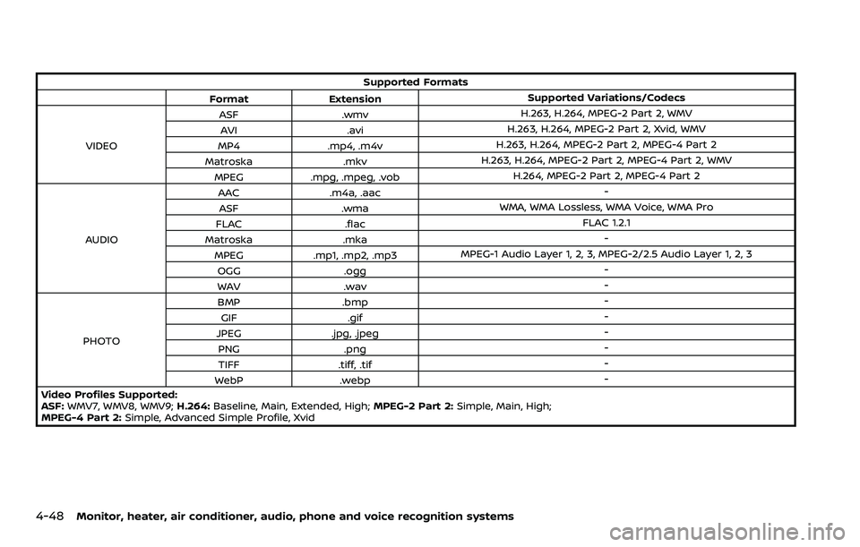 NISSAN ARMADA 2023  Owners Manual 4-48Monitor, heater, air conditioner, audio, phone and voice recognition systems
Supported Formats
Format Extension Supported Variations/Codecs
VIDEO ASF
.wmv H.263, H.264, MPEG-2 Part 2, WMV
AVI .avi