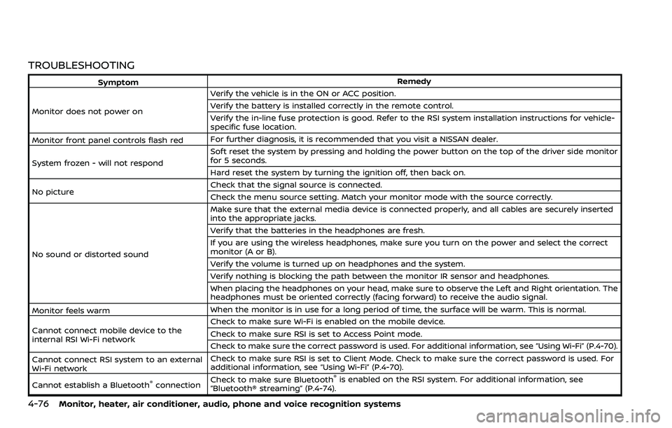 NISSAN ARMADA 2023 Owners Manual 4-76Monitor, heater, air conditioner, audio, phone and voice recognition systems
TROUBLESHOOTING
SymptomRemedy
Monitor does not power on Verify the vehicle is in the ON or ACC position.
Verify the bat NISSAN ARMADA 2023 Owners Manual 4-76Monitor, heater, air conditioner, audio, phone and voice recognition systems
TROUBLESHOOTING
SymptomRemedy
Monitor does not power on Verify the vehicle is in the ON or ACC position.
Verify the bat