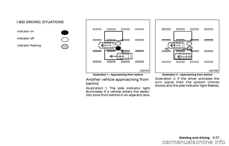 NISSAN ARMADA 2023 Owners Manual I-BSI DRIVING SITUATIONS
Indicator on
Indicator off
Indicator flashing
JVS0737X
Illustration 1 - Approaching from behind
Another vehicle approaching from
behind
Illustration 1: The side indicator ligh NISSAN ARMADA 2023 Owners Manual I-BSI DRIVING SITUATIONS
Indicator on
Indicator off
Indicator flashing
JVS0737X
Illustration 1 - Approaching from behind
Another vehicle approaching from
behind
Illustration 1: The side indicator ligh