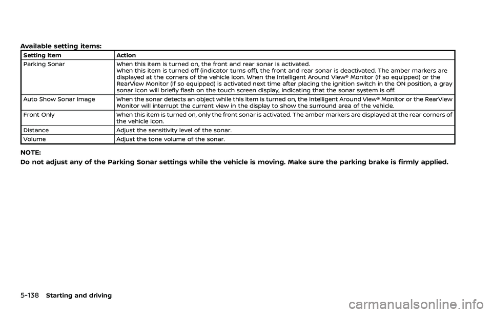 NISSAN ARMADA 2023 Owners Manual 5-138Starting and driving
Available setting items:
Setting itemAction
Parking Sonar When this item is turned on, the front and rear sonar is activated.
When this item is turned off (indicator turns of NISSAN ARMADA 2023 Owners Manual 5-138Starting and driving
Available setting items:
Setting itemAction
Parking Sonar When this item is turned on, the front and rear sonar is activated.
When this item is turned off (indicator turns of