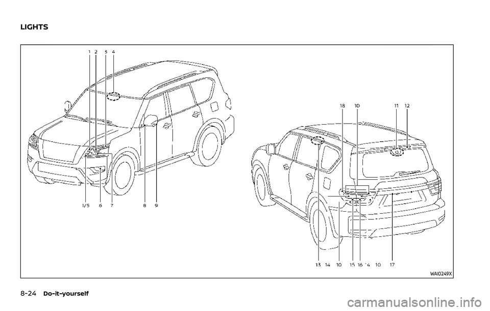 NISSAN ARMADA 2023 Owners Manual 8-24Do-it-yourself
WAI0249X
LIGHTS NISSAN ARMADA 2023 Owners Manual 8-24Do-it-yourself
WAI0249X
LIGHTS