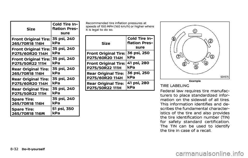 NISSAN ARMADA 2023  Owners Manual 8-32Do-it-yourself
SizeCold Tire In-
flation Pres- sure
Front Original Tire:
265/70R18 116H 35 psi, 240
kPa
Front Original Tire:
P275/60R20 114H 35 psi, 240
kPa
Front Original Tire:
P275/50R22 111H 35
