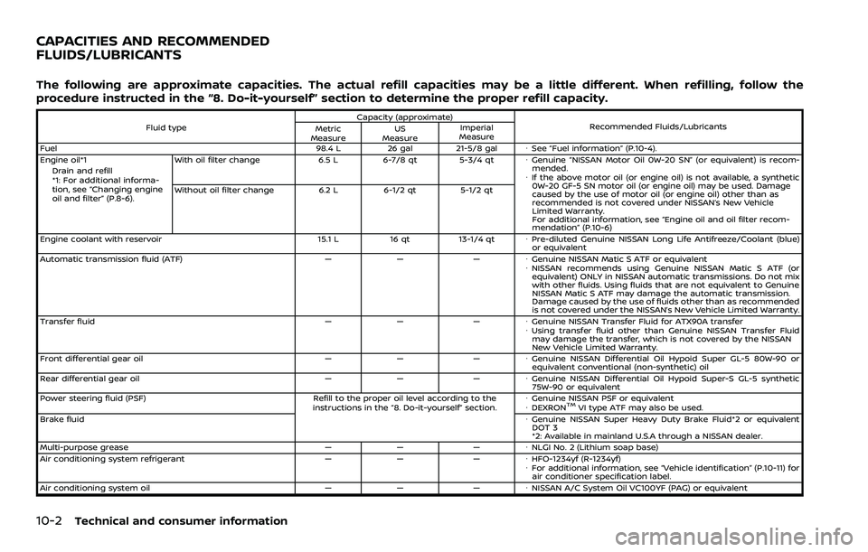 NISSAN ARMADA 2023 Owners Manual 10-2Technical and consumer information
The following are approximate capacities. The actual refill capacities may be a little different. When refilling, follow the
procedure instructed in the “8. Do NISSAN ARMADA 2023 Owners Manual 10-2Technical and consumer information
The following are approximate capacities. The actual refill capacities may be a little different. When refilling, follow the
procedure instructed in the “8. Do