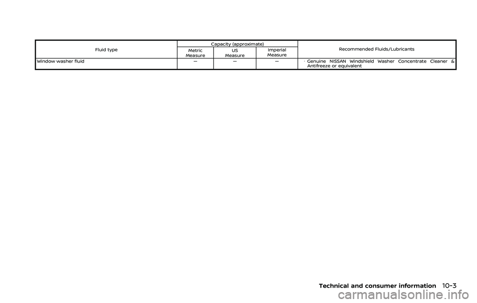 NISSAN ARMADA 2023  Owners Manual Fluid typeCapacity (approximate)
Recommended Fluids/Lubricants
Metric
Measure US
Measure Imperial
Measure
Window washer fluid —— —Genuine NISSAN Windshield Washer Concentrate Cleaner &
Antifre