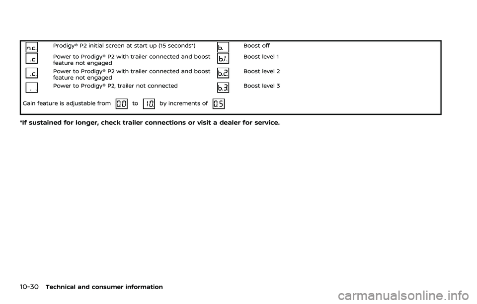 NISSAN ARMADA 2023  Owners Manual 10-30Technical and consumer information
Prodigy® P2 initial screen at start up (15 seconds*)Boost off
Power to Prodigy® P2 with trailer connected and boost
feature not engagedBoost level 1
Power to 