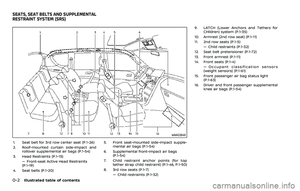 NISSAN ARMADA 2023  Owners Manual 0-2Illustrated table of contents
WAA0284X
1. Seat belt for 3rd row center seat (P.1-26)
2. Roof-mounted curtain side-impact androllover supplemental air bags (P.1-54)
3. Head Restraints (P.1-15) — F