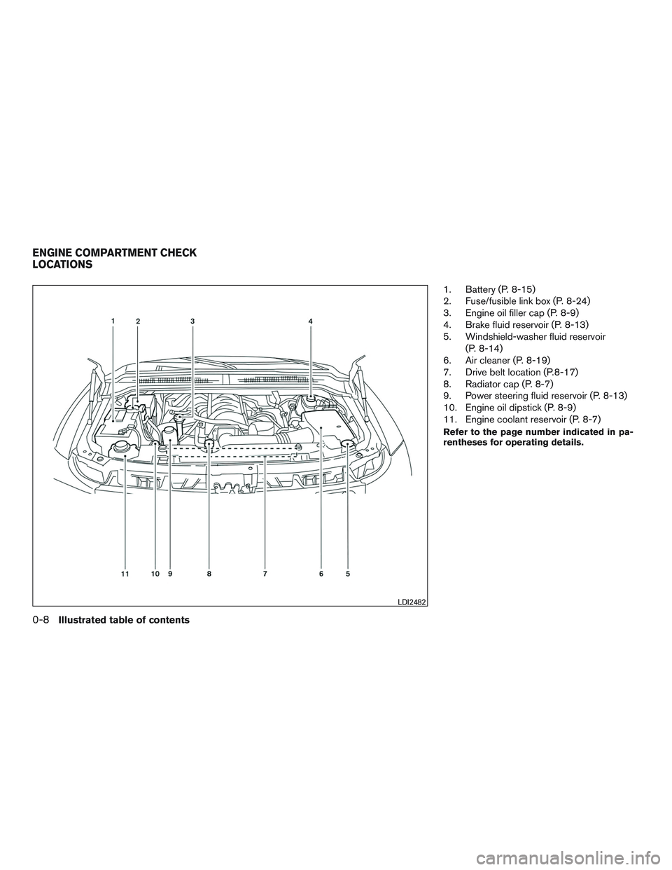 NISSAN ARMADA PLATINUM 2015 User Guide 