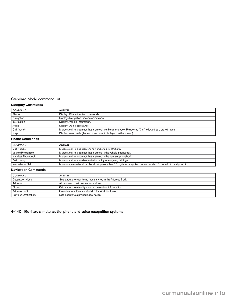 NISSAN ARMADA PLATINUM 2015  Owners Manual 