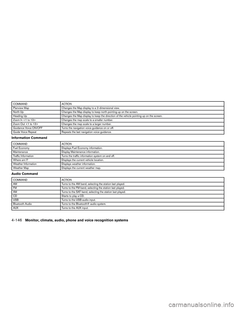 NISSAN ARMADA PLATINUM 2015  Owners Manual 