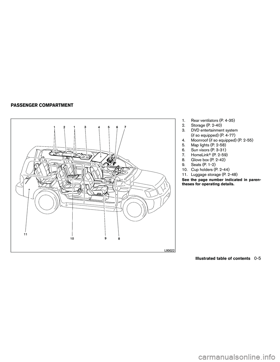 NISSAN ARMADA PLATINUM 2011 User Guide 1. Rear ventilators (P. 4-35)
2. Storage (P. 2-40)
3. DVD entertainment system(if so equipped) (P. 4-77)
4. Moonroof (if so equipped) (P. 2-55)
5. Map lights (P. 2-58)
6. Sun visors (P. 3-31)
7. HomeL