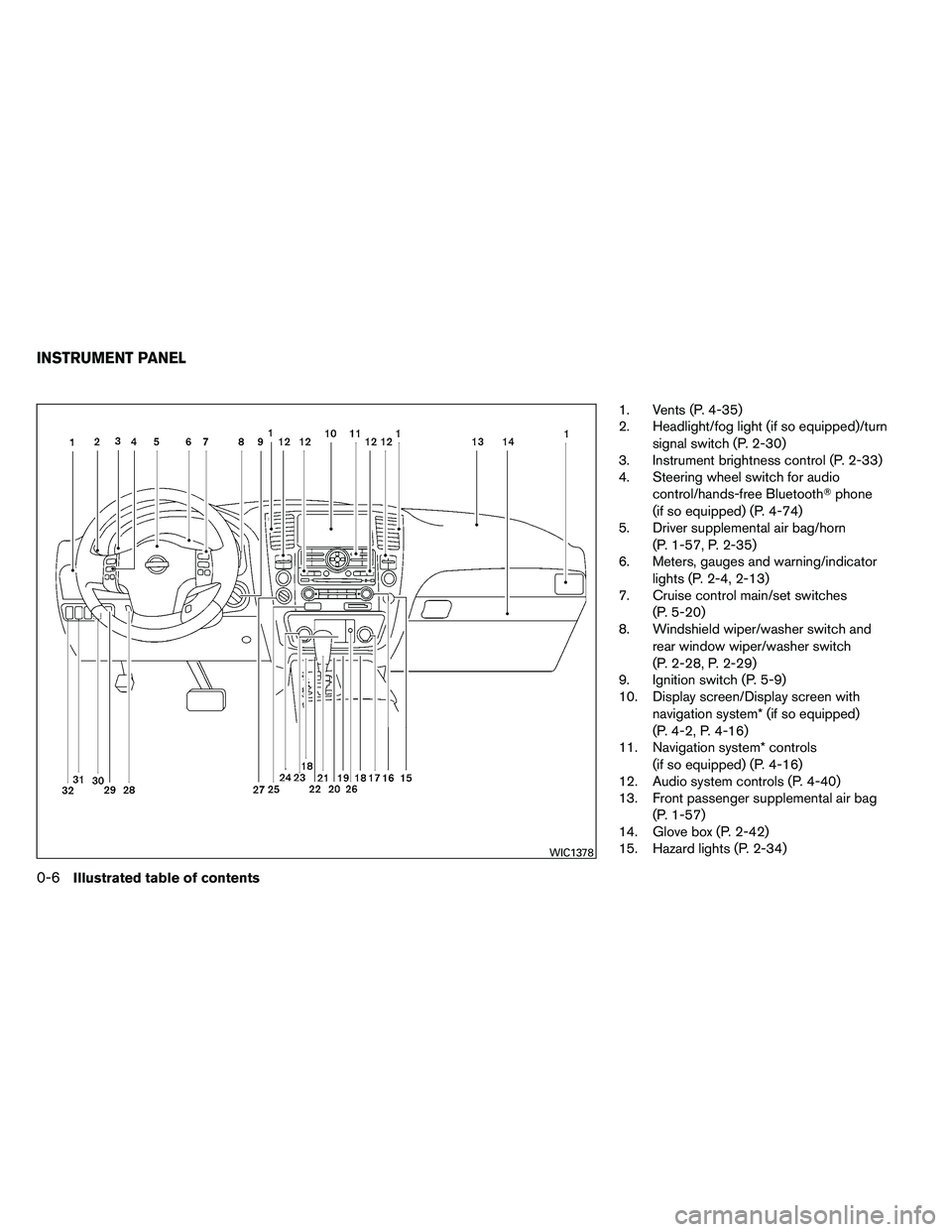 NISSAN ARMADA PLATINUM 2011  Owners Manual 1. Vents (P. 4-35)
2. Headlight/fog light (if so equipped)/turnsignal switch (P. 2-30)
3. Instrument brightness control (P. 2-33)
4. Steering wheel switch for audio
control/hands-free Bluetooth phone