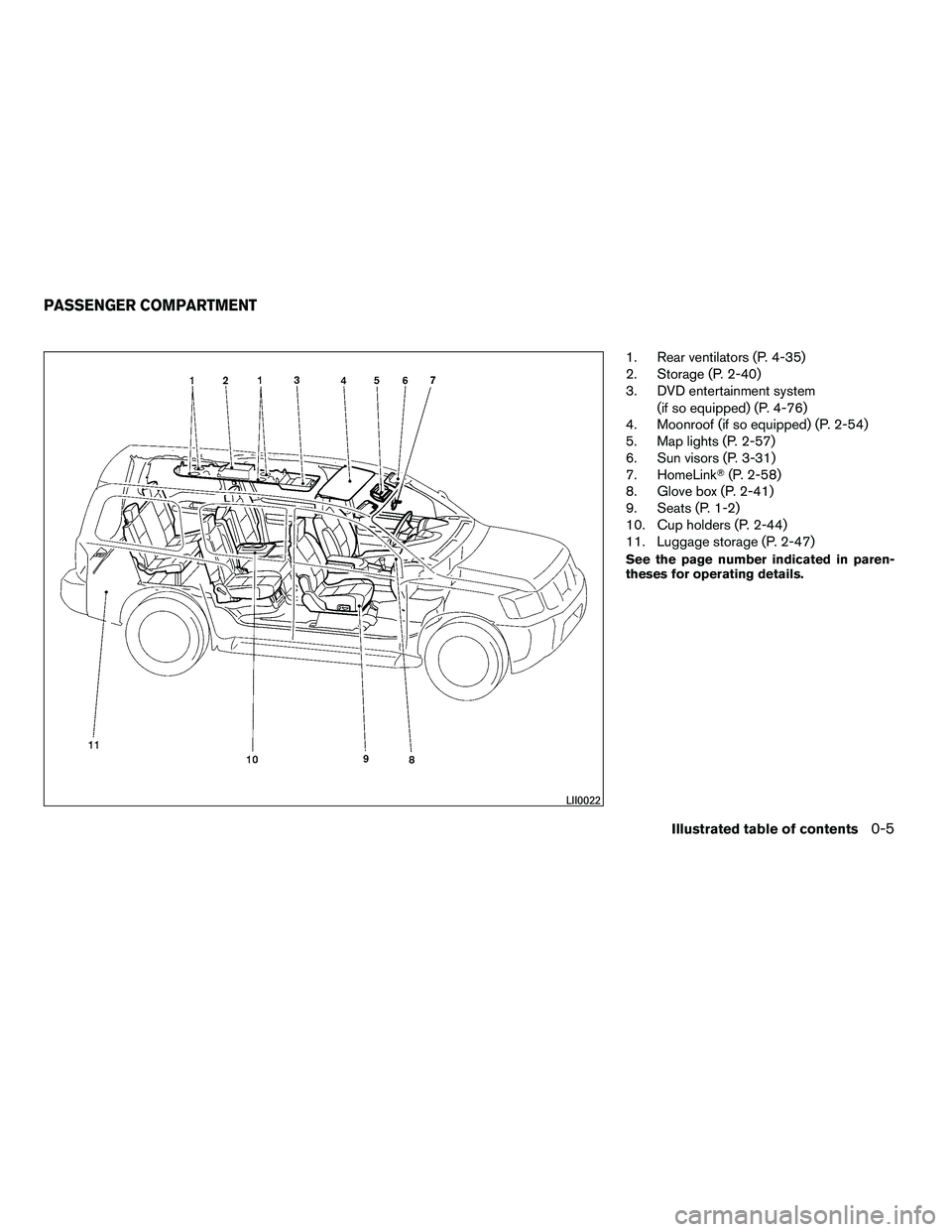 NISSAN ARMADA 2010 User Guide 1. Rear ventilators (P. 4-35)
2. Storage (P. 2-40)
3. DVD entertainment system(if so equipped) (P. 4-76)
4. Moonroof (if so equipped) (P. 2-54)
5. Map lights (P. 2-57)
6. Sun visors (P. 3-31)
7. HomeL