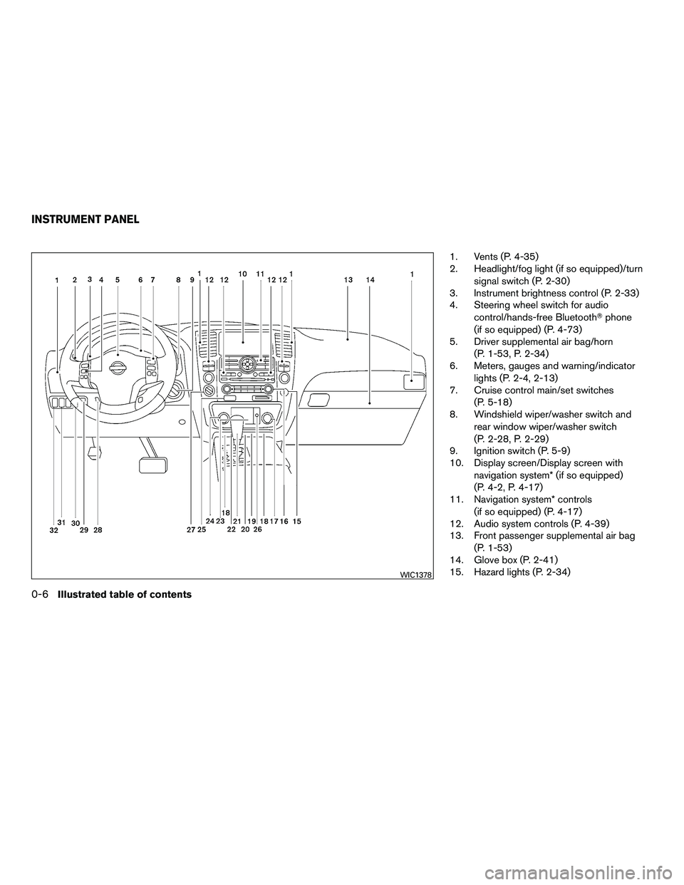 NISSAN ARMADA 2010  Owners Manual 1. Vents (P. 4-35)
2. Headlight/fog light (if so equipped)/turnsignal switch (P. 2-30)
3. Instrument brightness control (P. 2-33)
4. Steering wheel switch for audio
control/hands-free Bluetooth phone