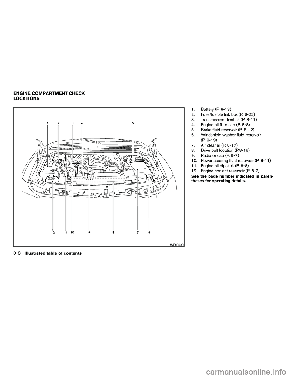NISSAN ARMADA 2010  Owners Manual 1. Battery (P. 8-13)
2. Fuse/fusible link box (P. 8-22)
3. Transmission dipstick (P. 8-11)
4. Engine oil filler cap (P. 8-8)
5. Brake fluid reservoir (P. 8-12)
6. Windshield washer fluid reservoir(P. 