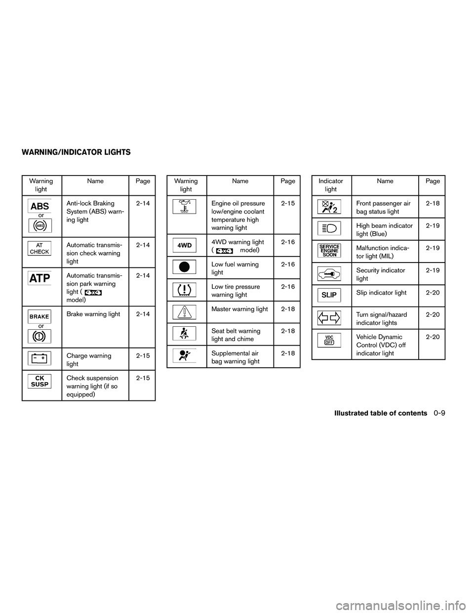 NISSAN ARMADA 2010 User Guide Warninglight Name Page 