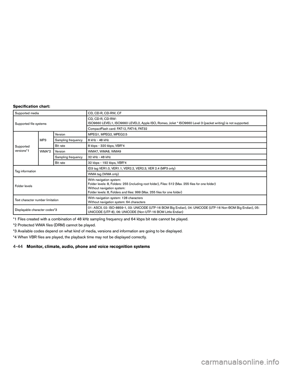 NISSAN ARMADA 2010  Owners Manual Specification chart: 