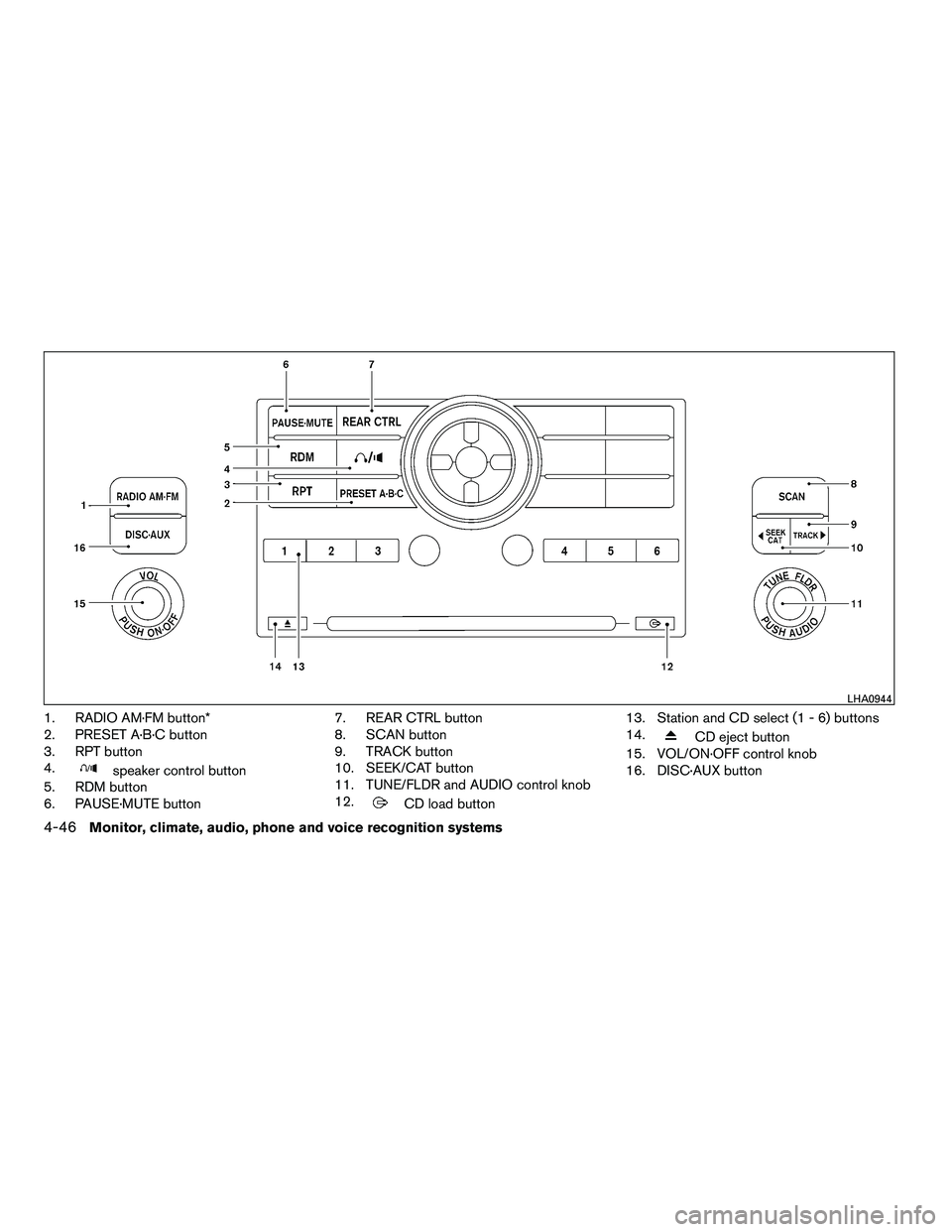 NISSAN ARMADA 2010  Owners Manual 1. RADIO AM·FM button*
2. PRESET A·B·C button
3. RPT button
4. 