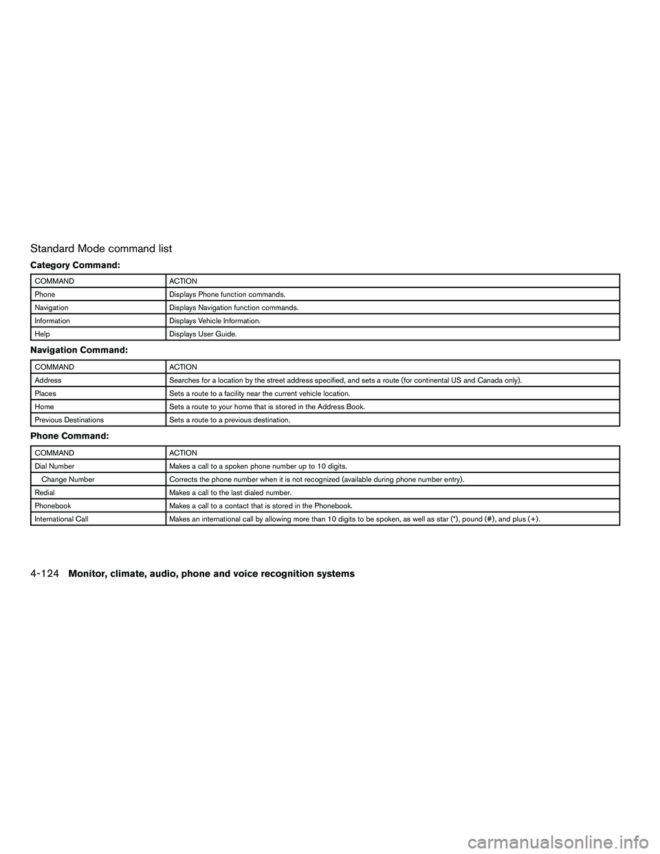 NISSAN ARMADA 2010  Owners Manual Standard Mode command list
Category Command: 
