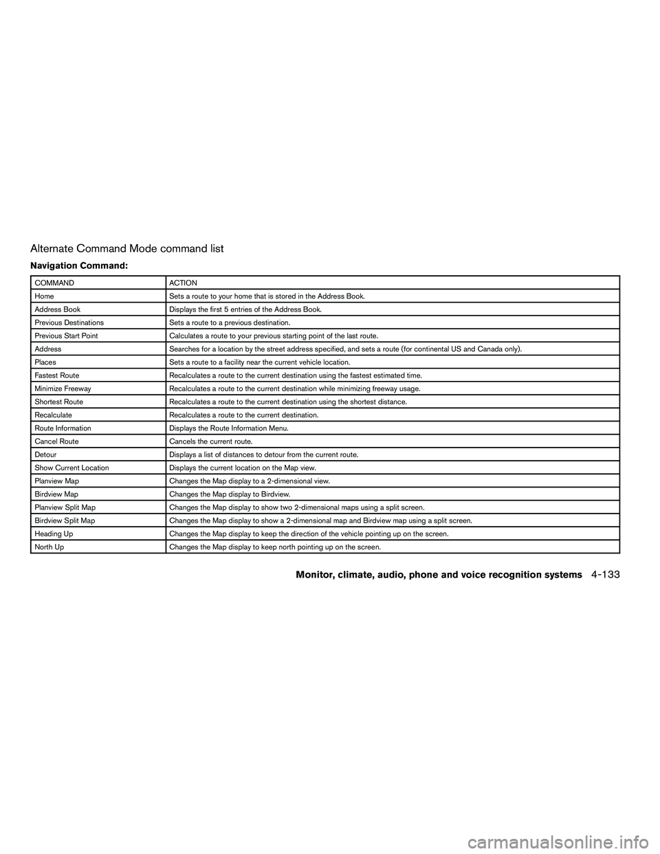 NISSAN ARMADA 2010  Owners Manual Alternate Command Mode command list
Navigation Command: 