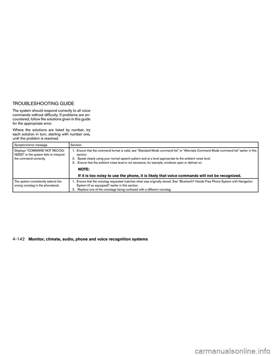 NISSAN ARMADA 2010 Owners Manual TROUBLESHOOTING GUIDE
The system should respond correctly to all voice
commands without difficulty. If problems are en-
countered, follow the solutions given in this guide
for the appropriate error.
W NISSAN ARMADA 2010 Owners Manual TROUBLESHOOTING GUIDE
The system should respond correctly to all voice
commands without difficulty. If problems are en-
countered, follow the solutions given in this guide
for the appropriate error.
W