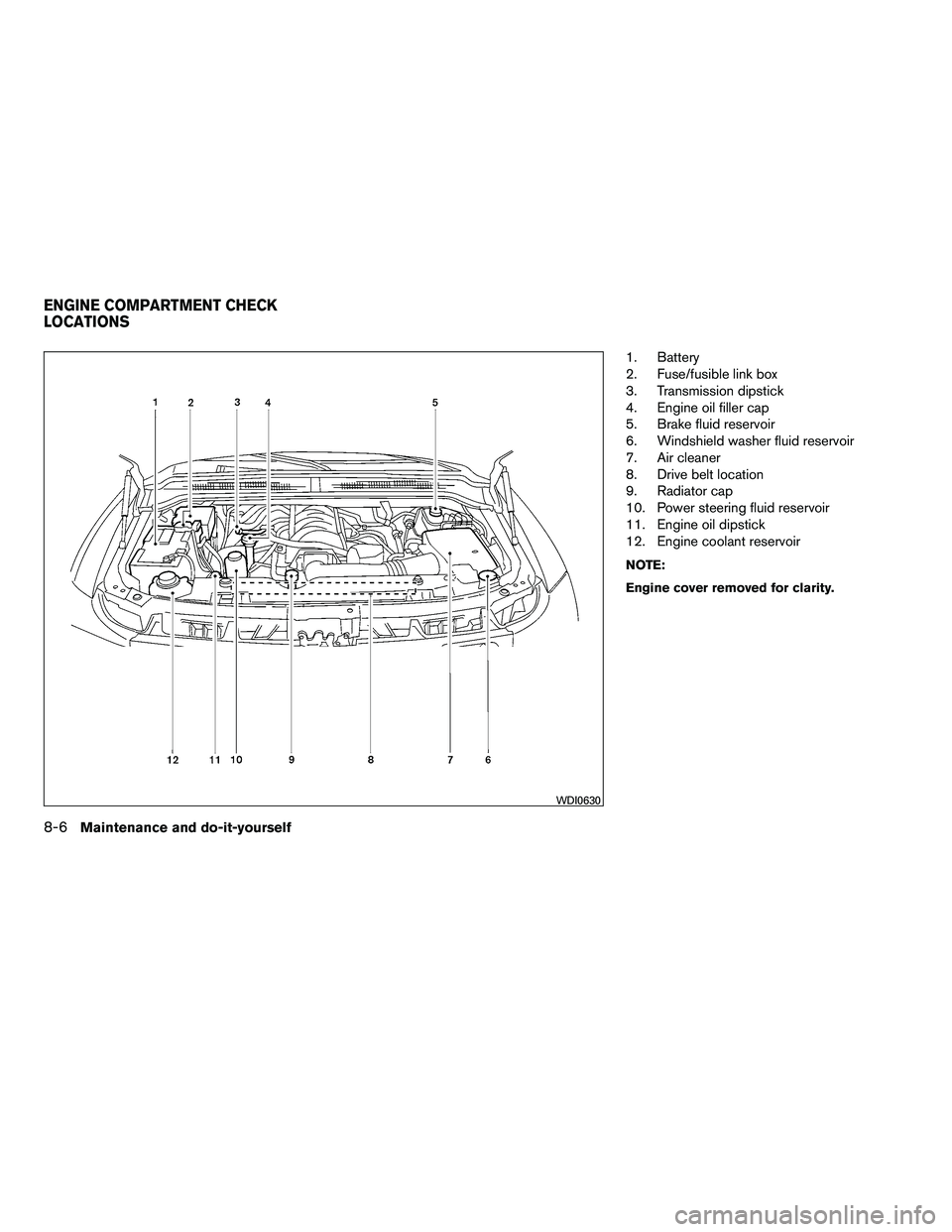 NISSAN ARMADA 2010  Owners Manual 1. Battery
2. Fuse/fusible link box
3. Transmission dipstick
4. Engine oil filler cap
5. Brake fluid reservoir
6. Windshield washer fluid reservoir
7. Air cleaner
8. Drive belt location
9. Radiator ca